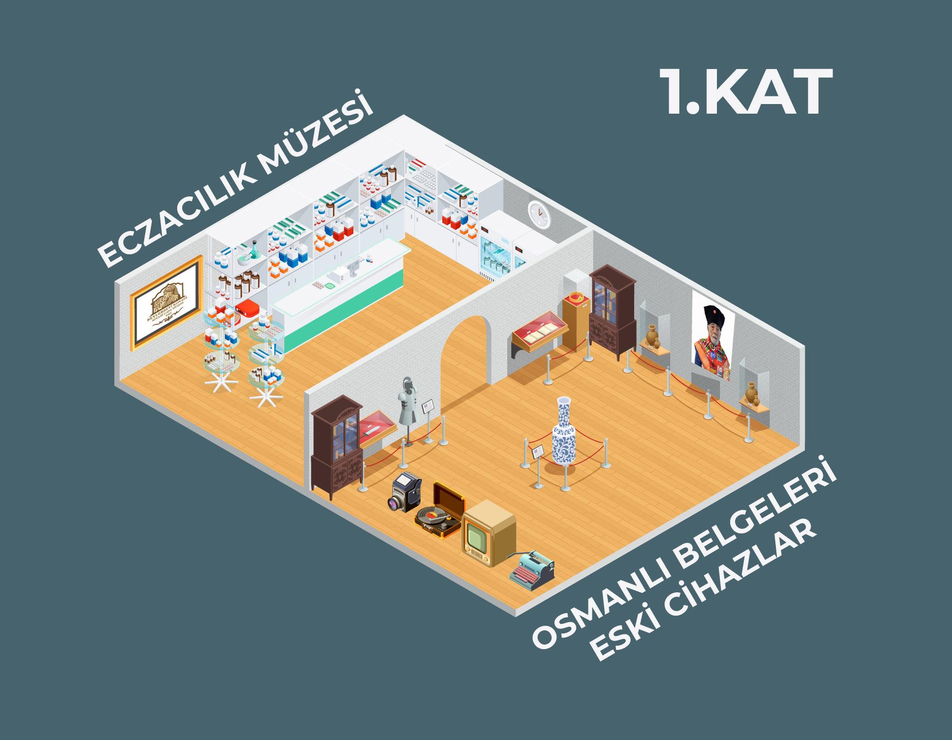 1. Kat Kroki